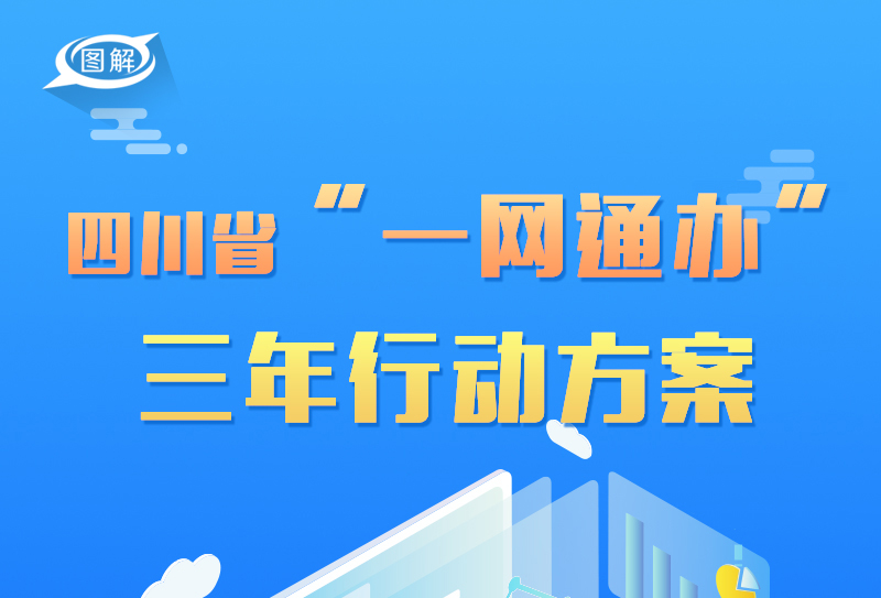 政策回顾：四川省人民政府2022年9月出台重要政策「相关图片」