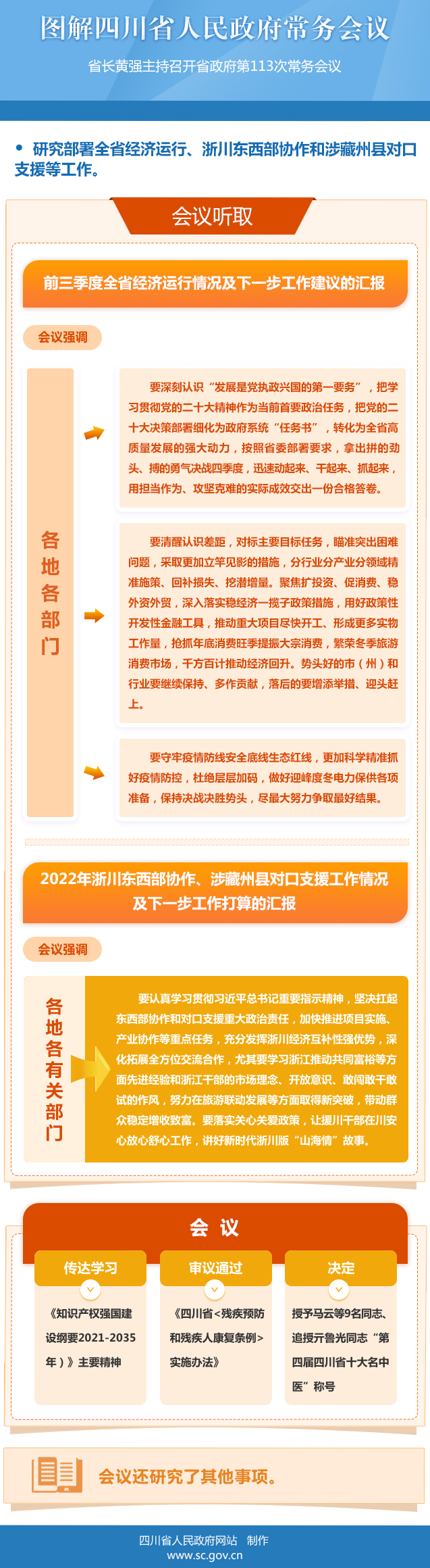 图解：四川省人民政府第113次常务会议「相关图片」