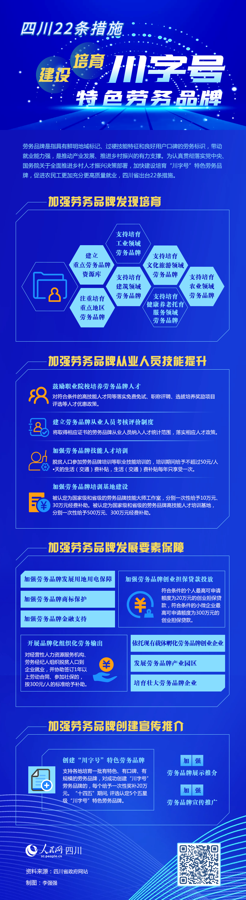 四川22条措施建设培育“川字号”特色劳务品牌「相关图片」
